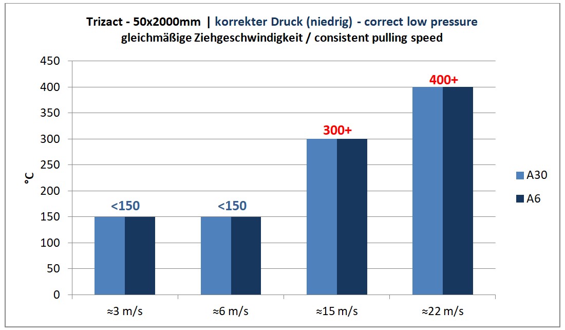 Schärfvorgang - richtige Ausführung