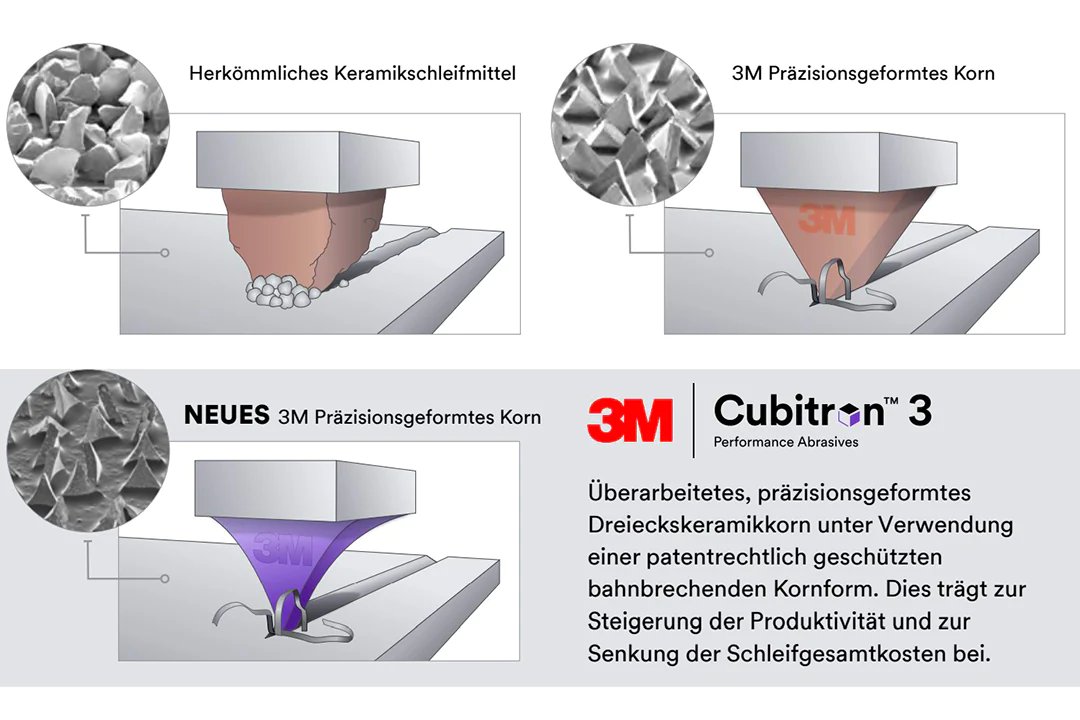 cubitron3-schleifband-50x2000